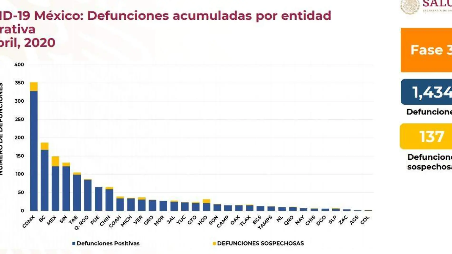 letalidad