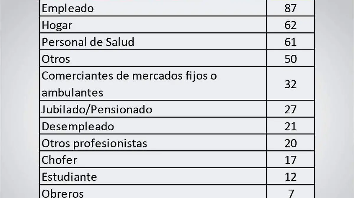Ocupaciones