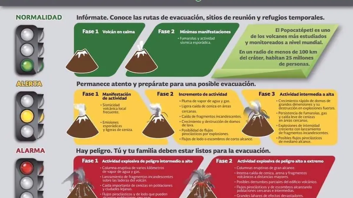 Semáforo de Alerta Volcánica
