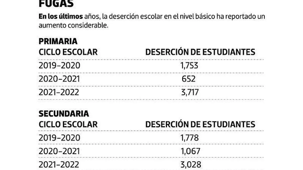 cifras-abandono-escolar