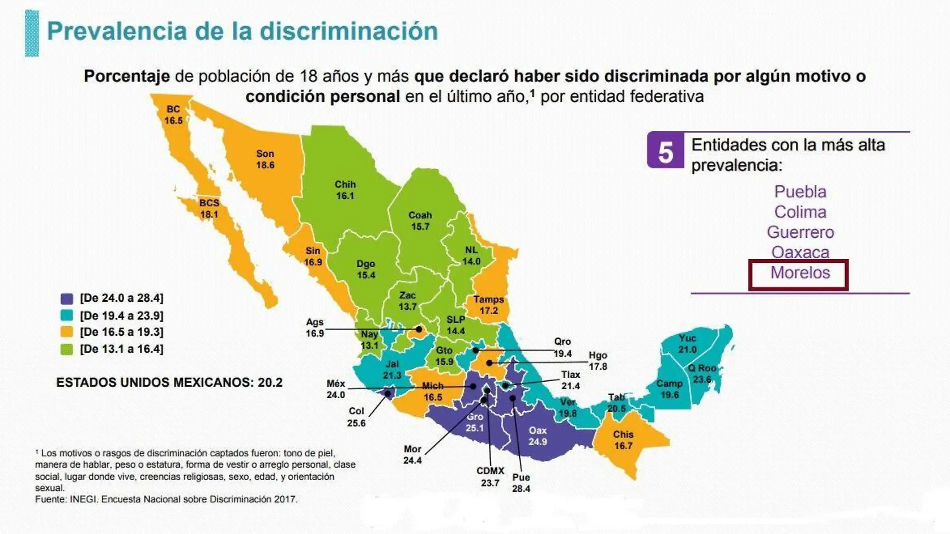 Discriminación