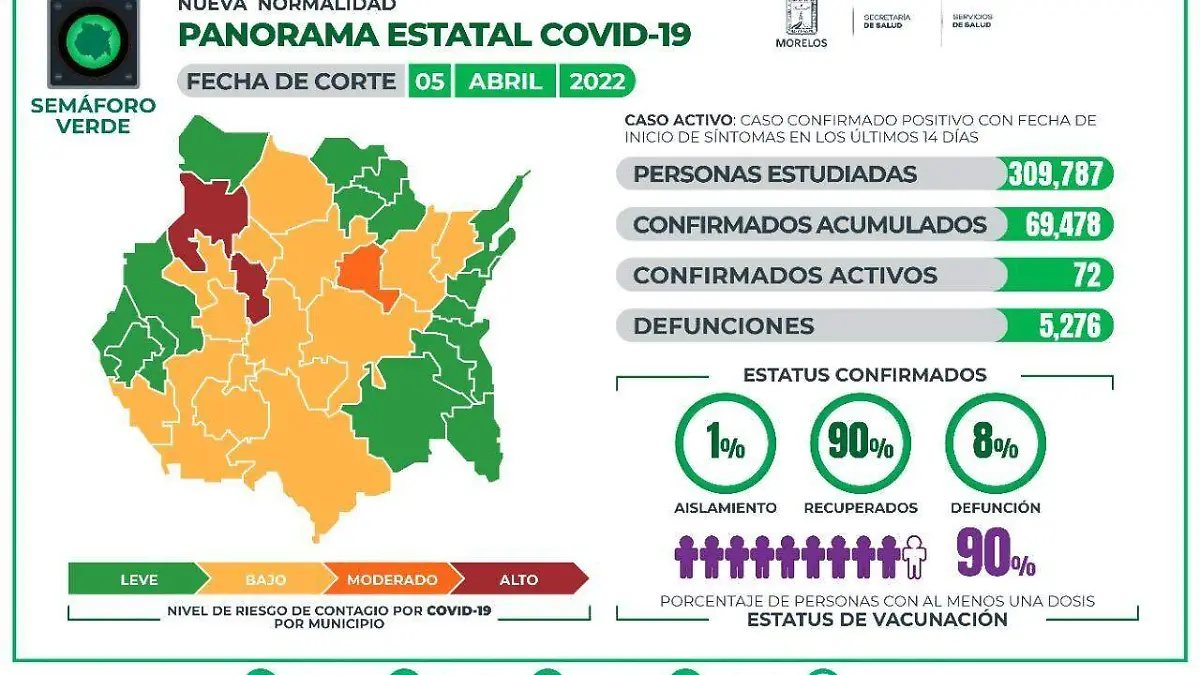 panorama-epidemiologico