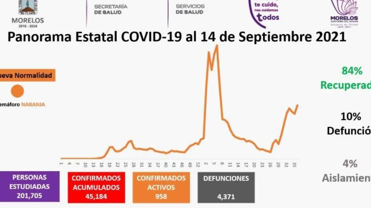 panorama epidemiológico