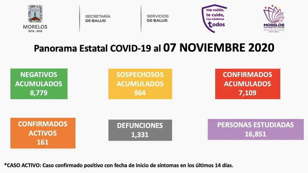 Covid19