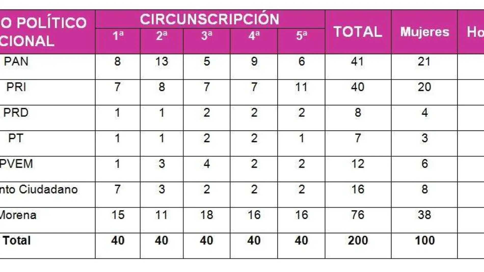 partidos