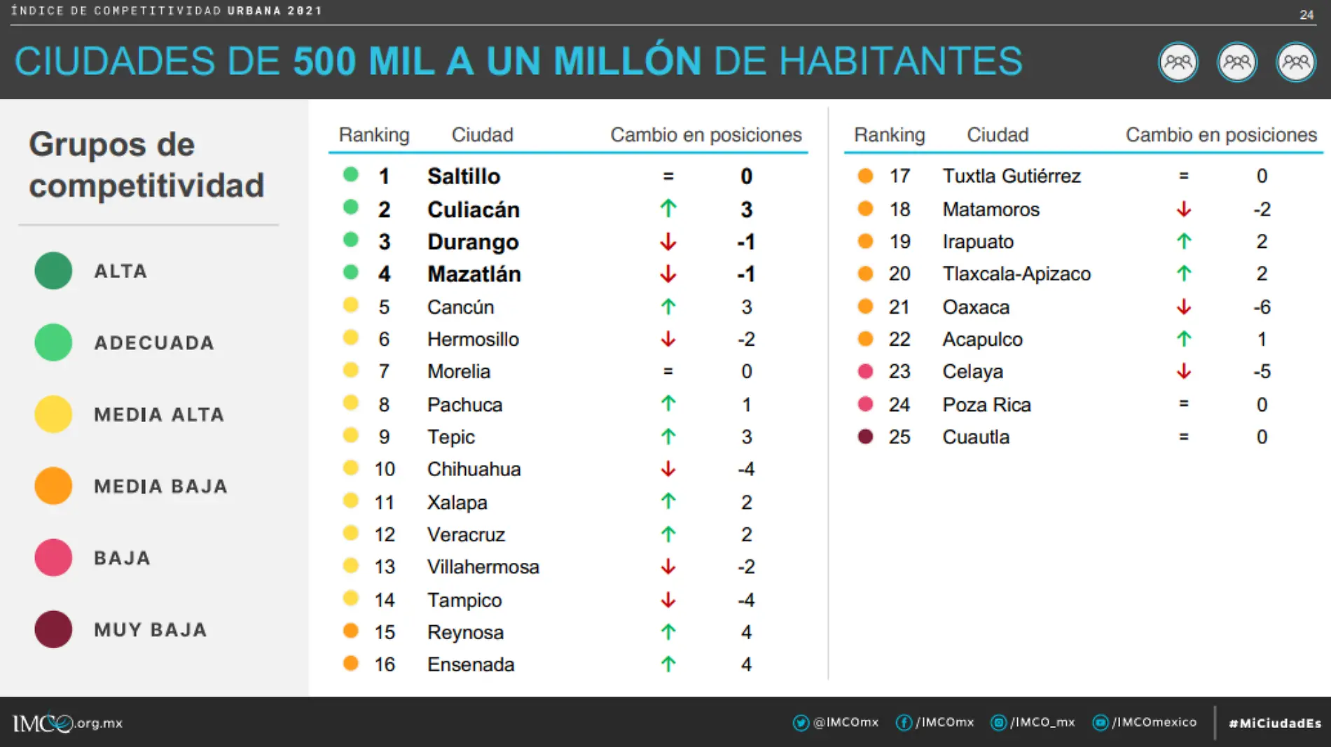 imco-cuautla