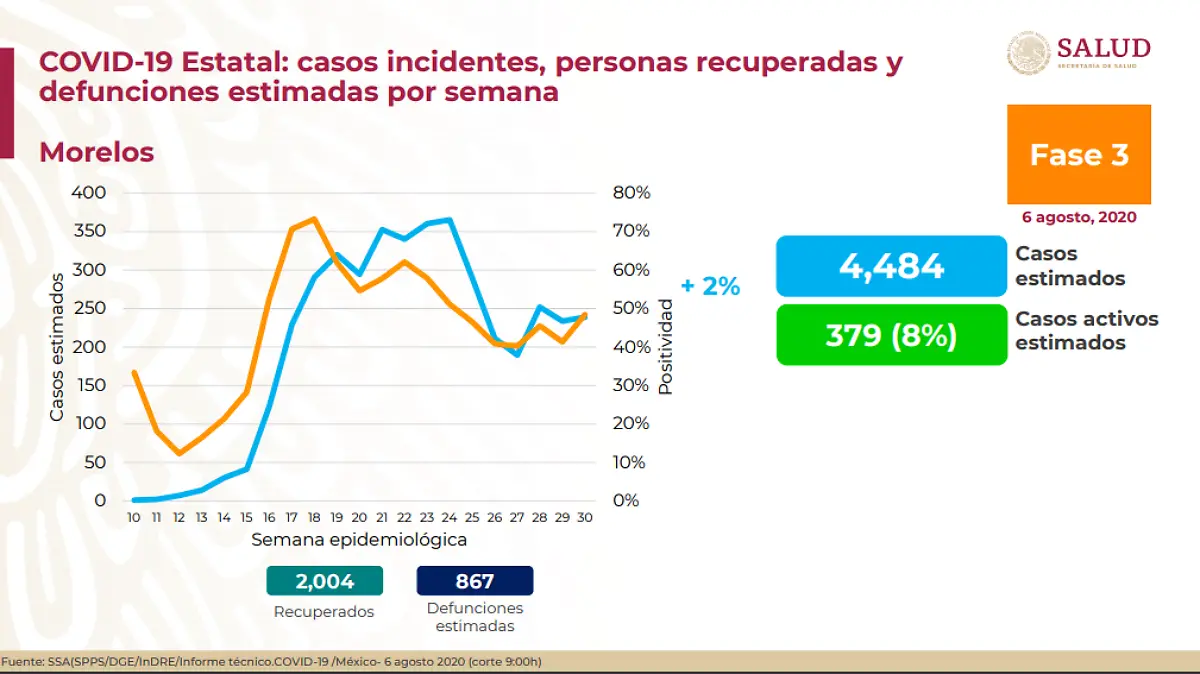 Incidencia2