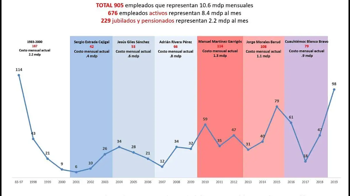 Morelos Rinde Cuentas (3)