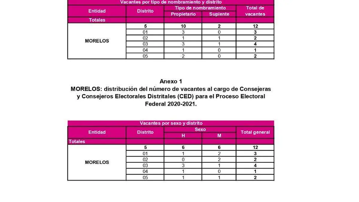 Convocatoria 5