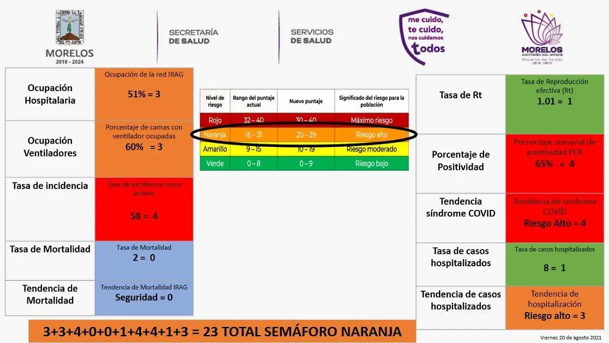 semáforo naranja