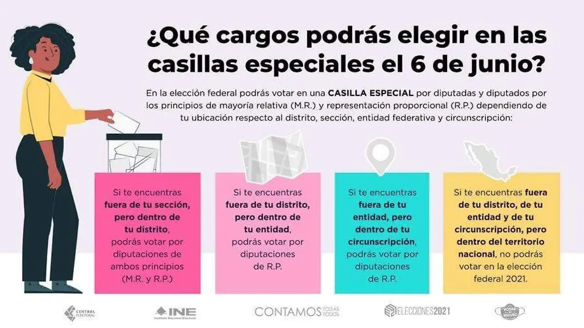 casillas especiales INE