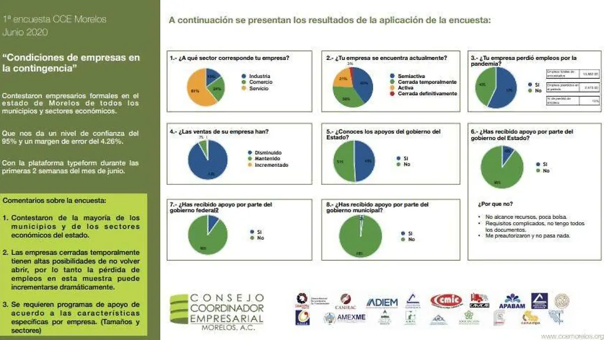 empresarial