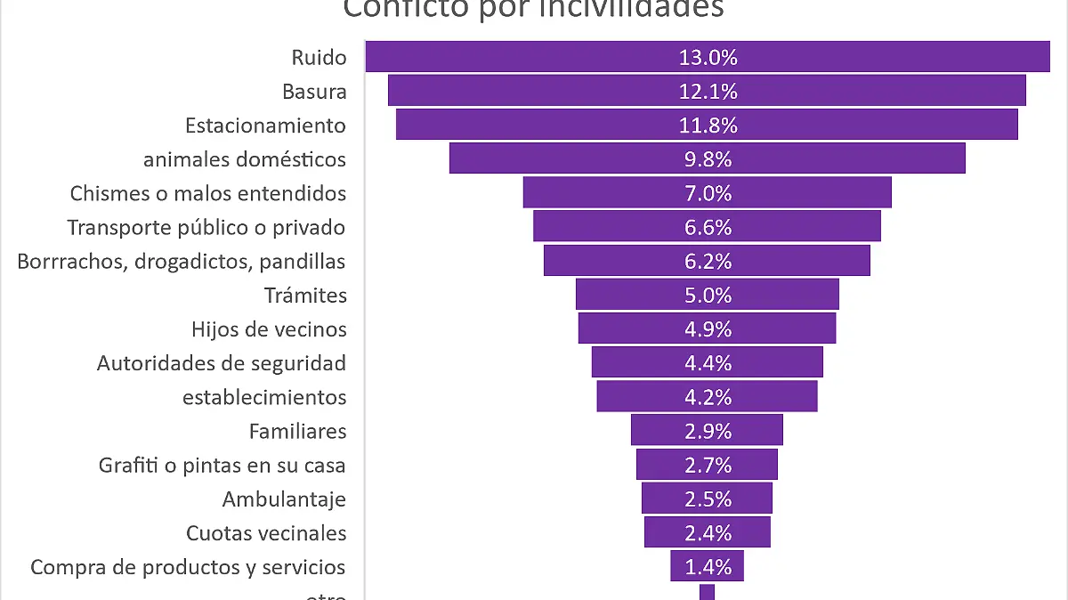 grafica-dos-inseguridad-en-espacio-físico