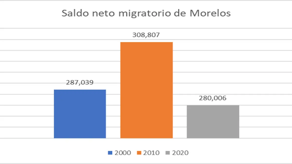 cuadro-saldo-migratorio-morelos