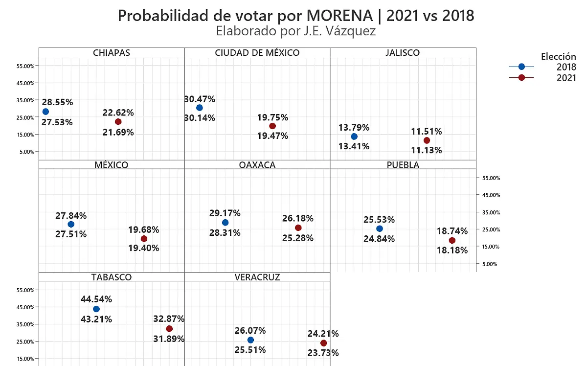 La falacia de los 30 puntos