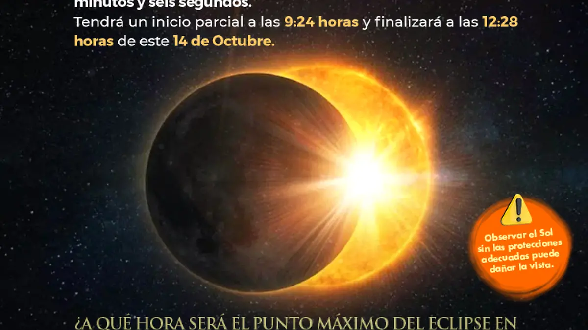 Conoce las sedes desde las cuales podrás observar el Eclipse