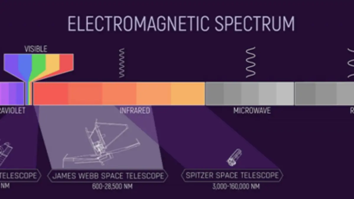 El Infrarrojo: El cazador de quimeras