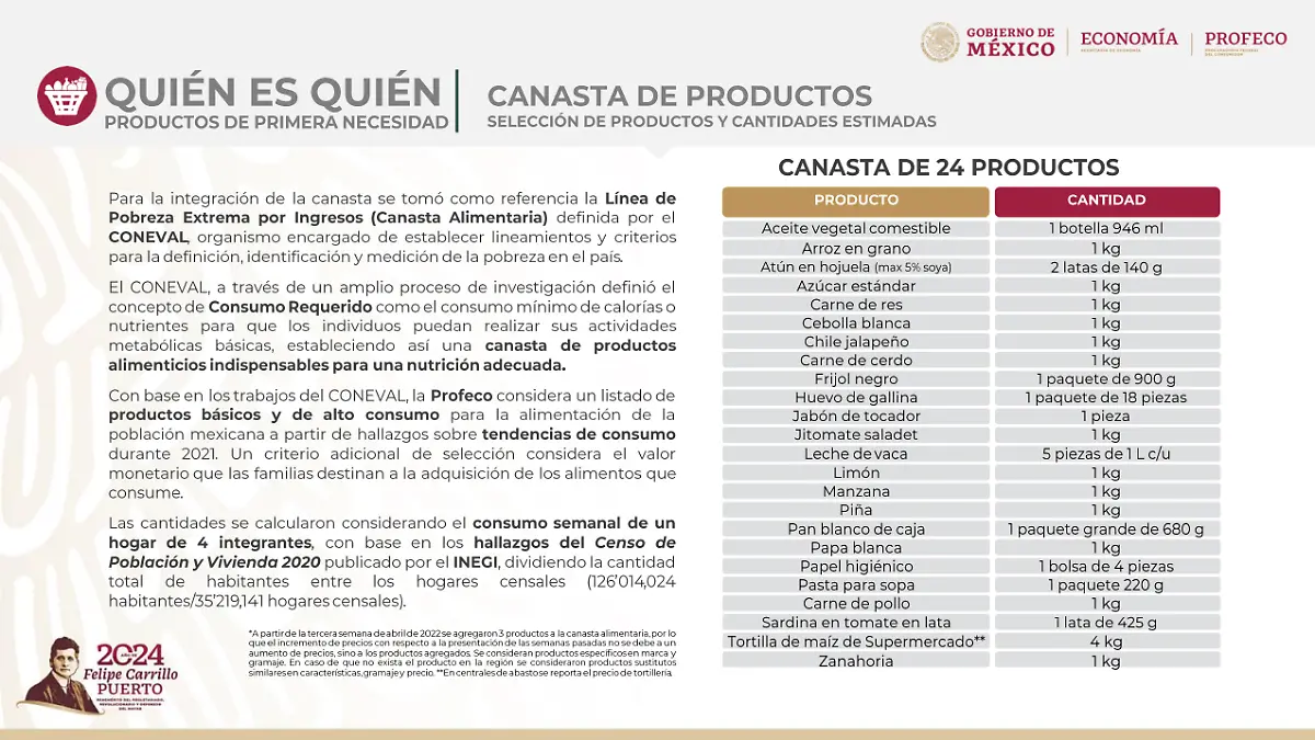 ¡Atención! Revela Profeco cuál es el mejor lugar para comprar la despensa en Durango