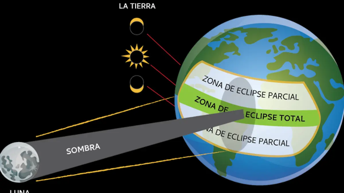 Esto debes saber sobre el Eclipse Solar que podrá observarse en Durango el 8 de abril