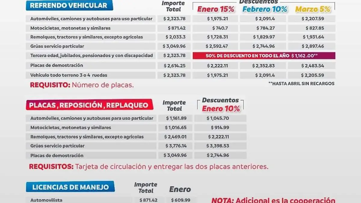 Último día de descuentos vehiculares