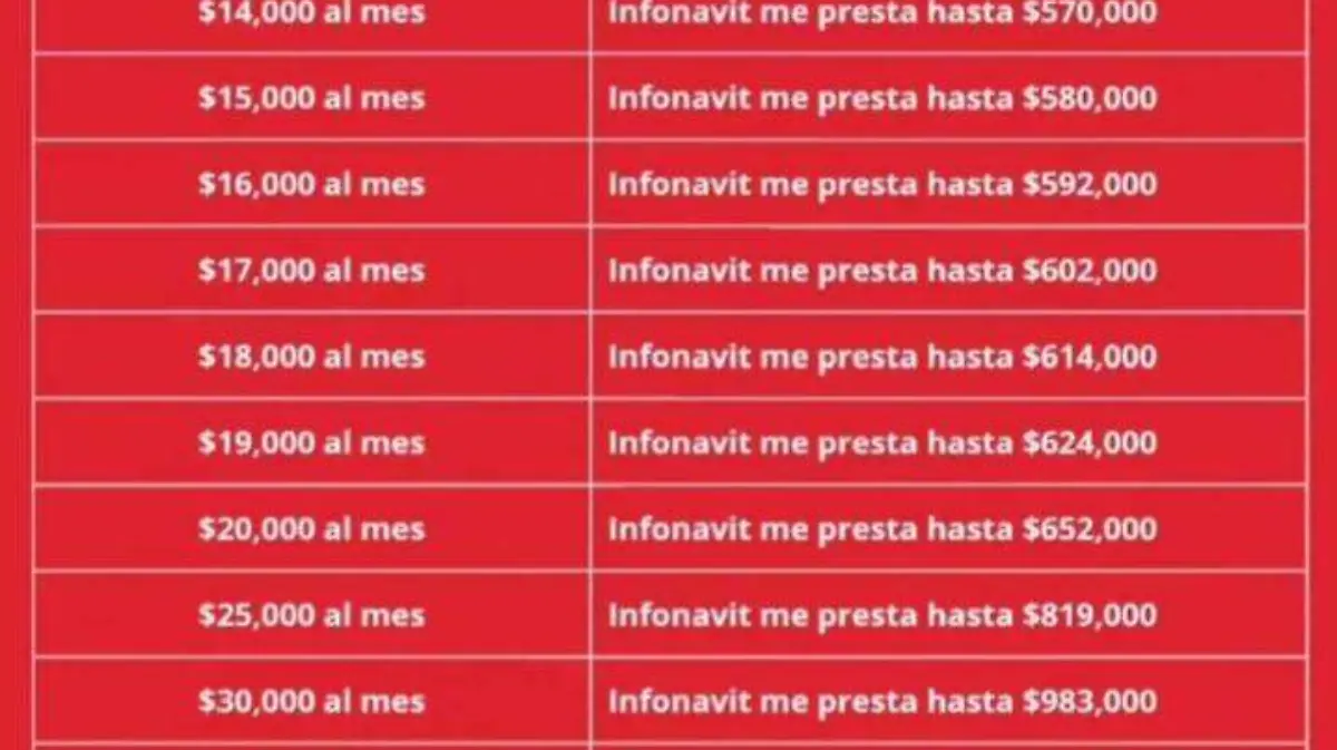 ¿Cuánto te presta Infonavit para comprar casa según tu sueldo?