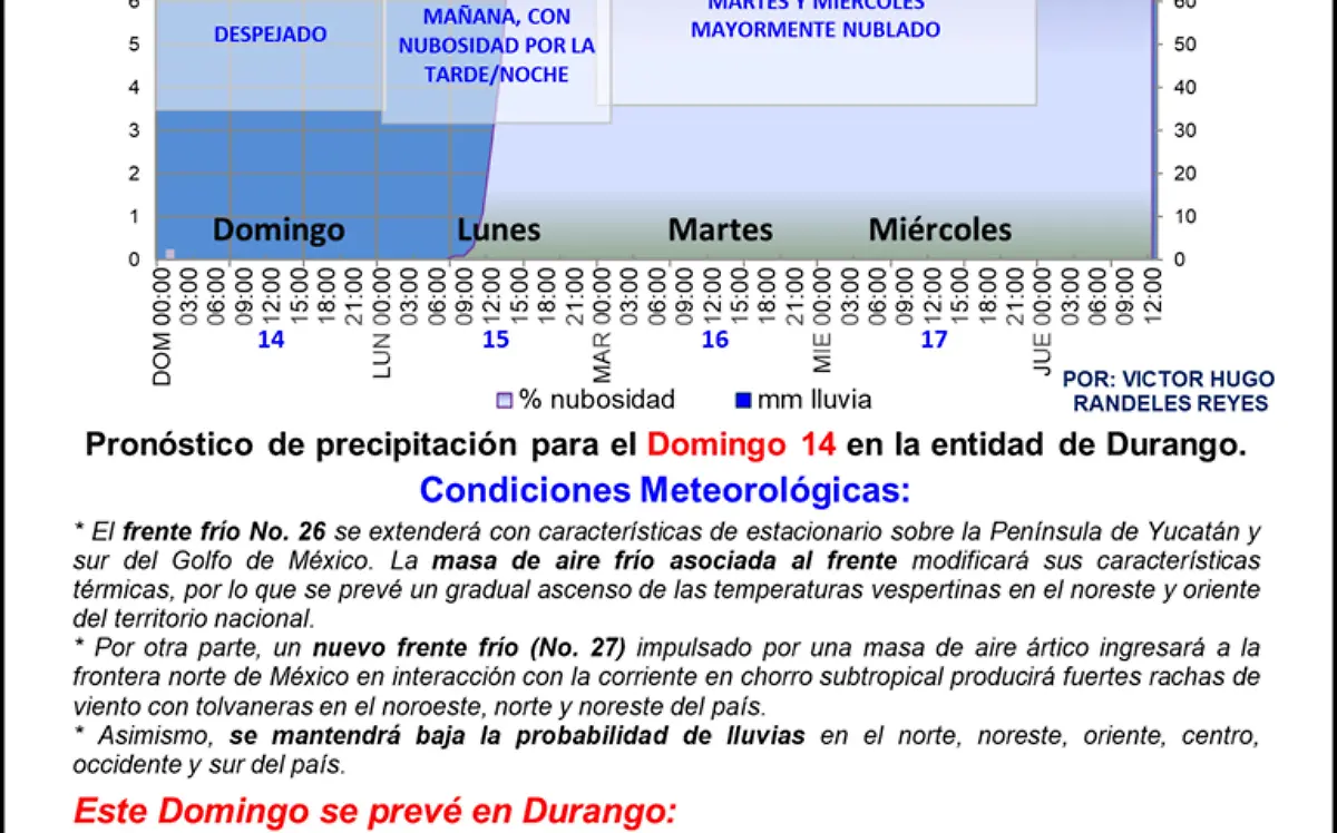 Clima de Durango domingo 14 de enero