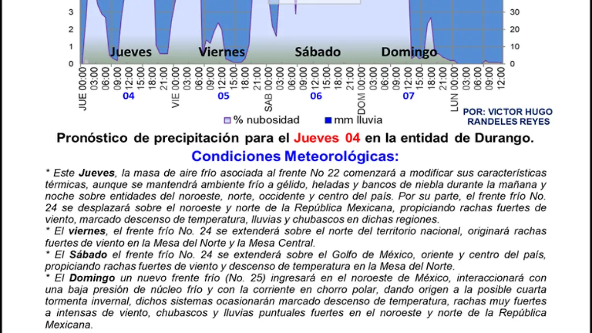 ¡Fin de semana helado! Prevén temperaturas de -3° en Durango