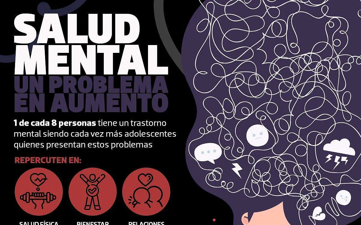 Infografía Salud mental, un problema en aumento 2024