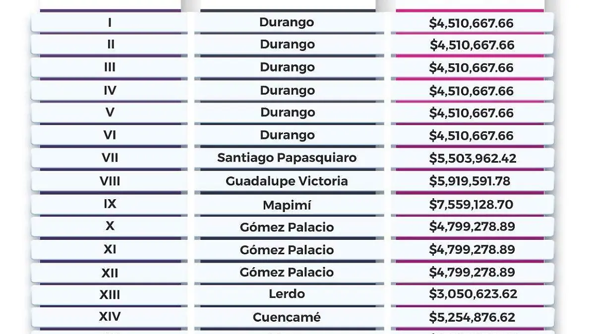 Aprueba IEPC topes de gastos de campaña