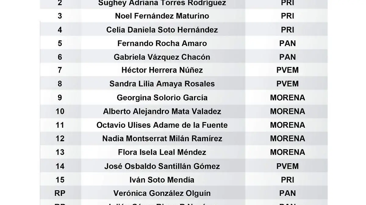 Congreso del Estado de Durango