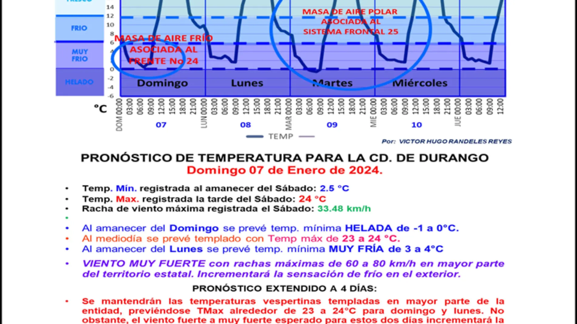 Frente frio número 25