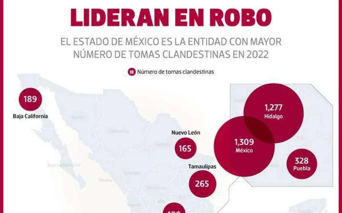 Infografía Huachicol finanzas en México 2023 