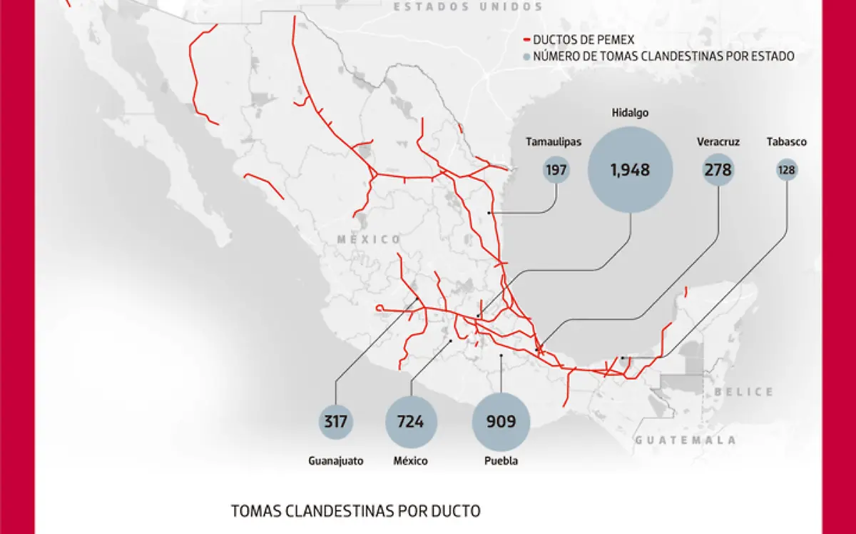 Infografía del robo de hidrocarburo en México