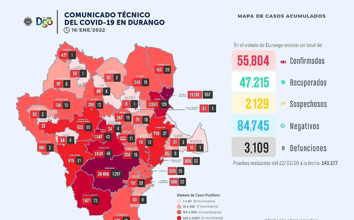 contagios
