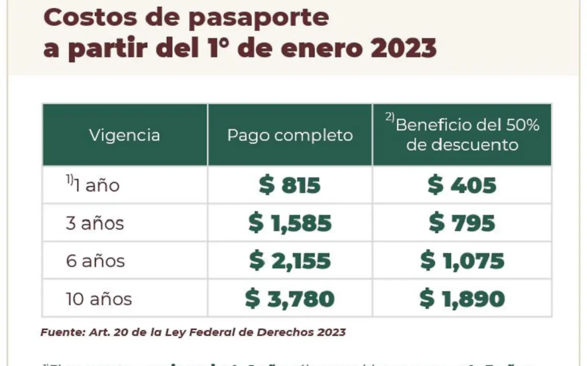 Costos del pasaporte mexicano en 2023