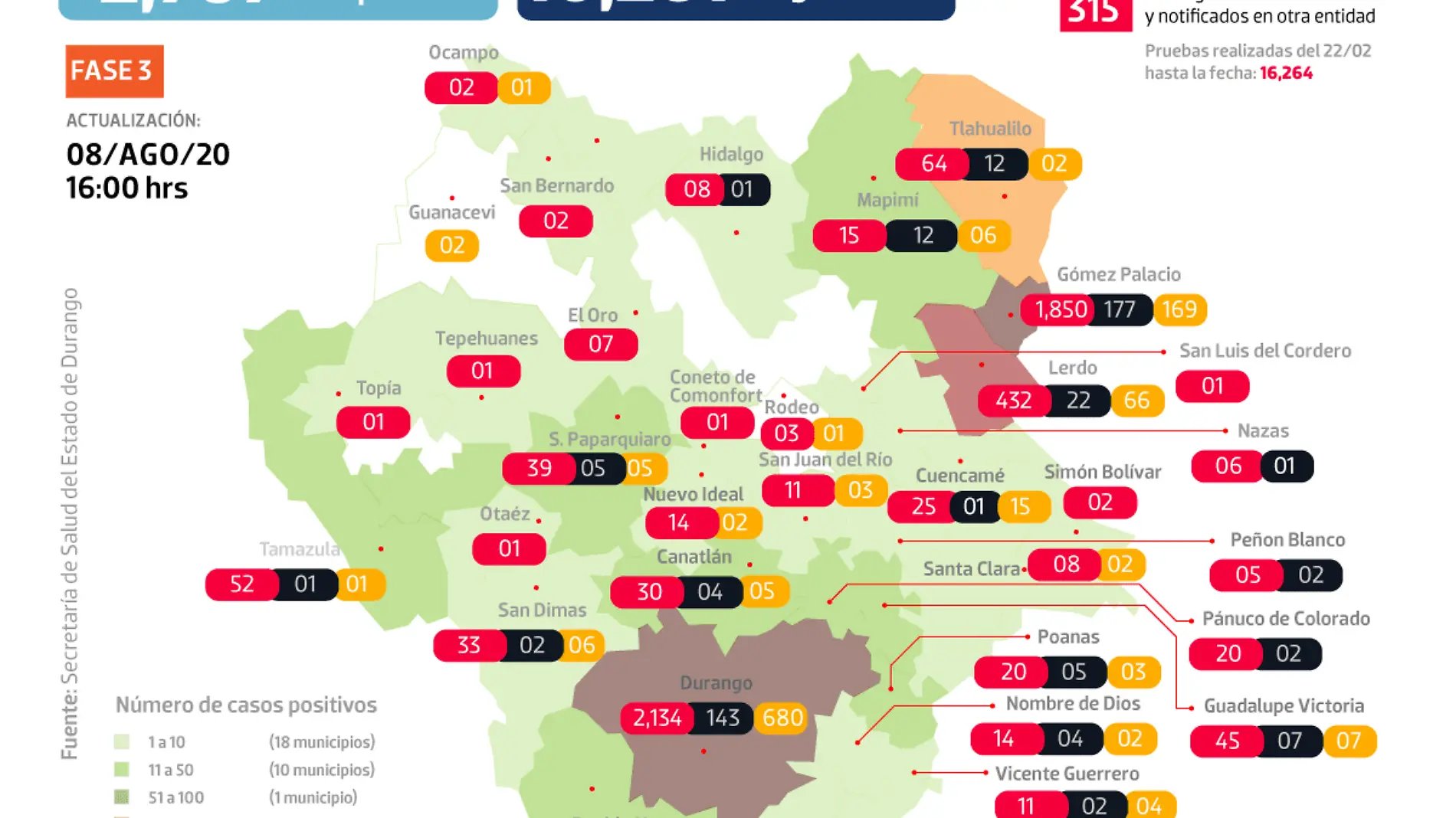 Gráfico-FB-COVID-DGO-150820