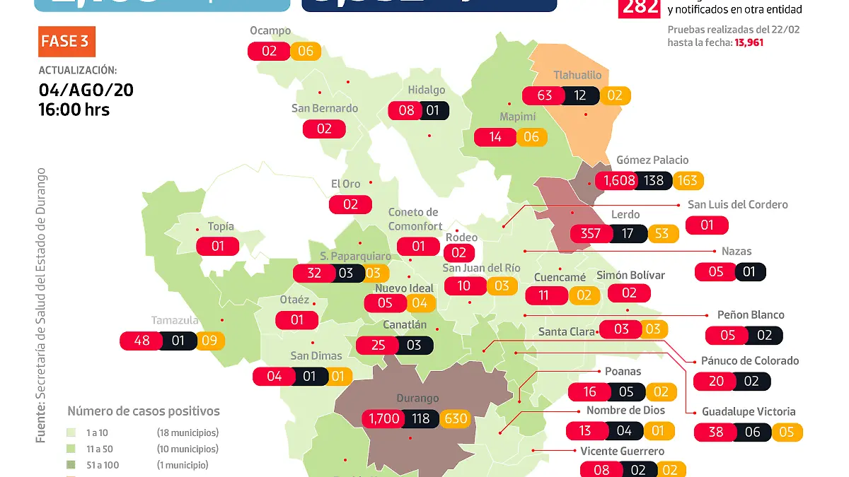 Gráfico-FB-COVID-DGO-040820