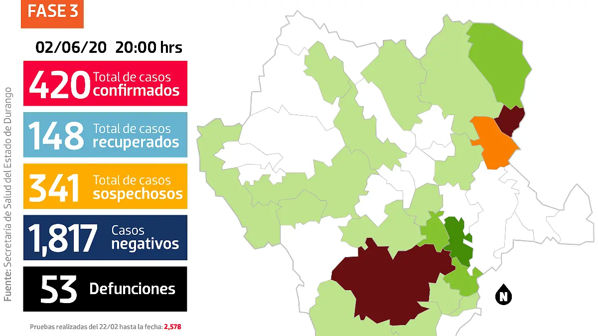 Gráfico FB COVID DGO 020620