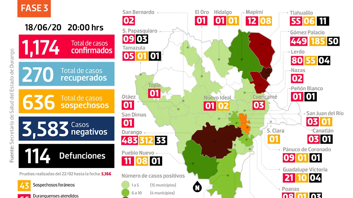 Gráfico FB COVID DGO 180620