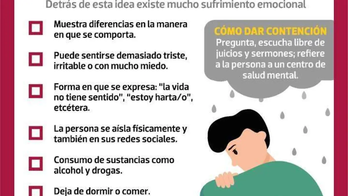 Infografía de señales del suicidio