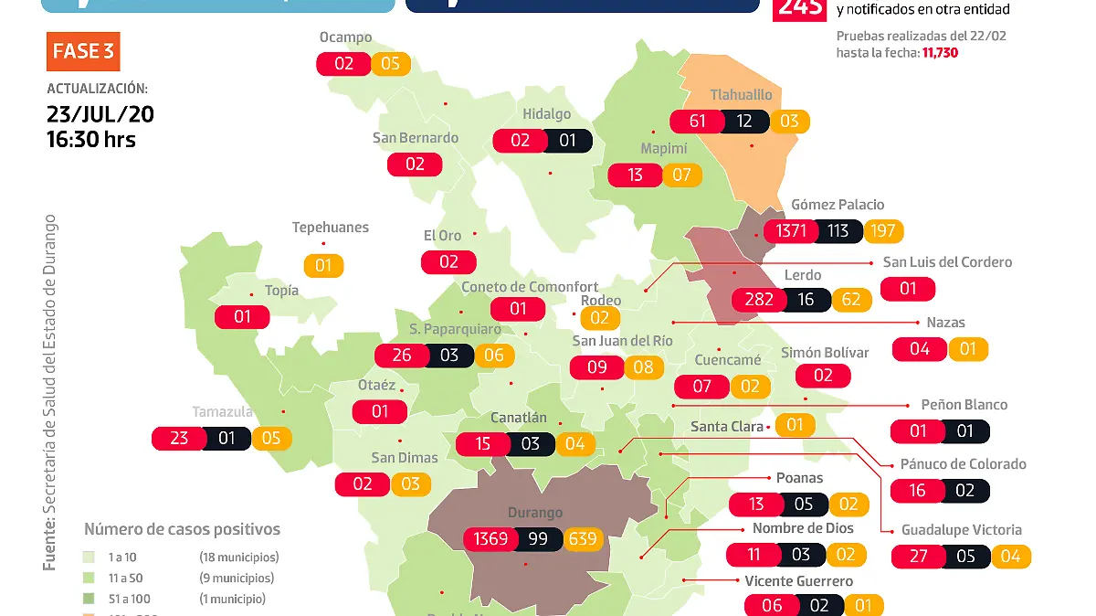 Gráfico FB COVID DGO 230720