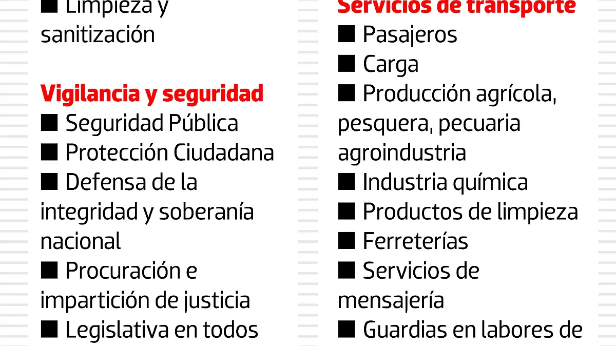 Empresas Esenciales Gráfico WEB