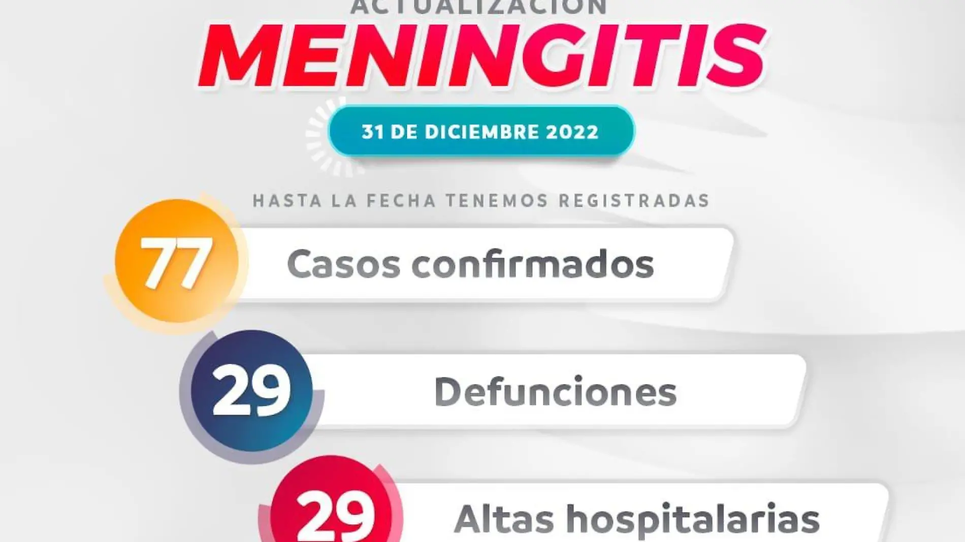 Actualización meningitis