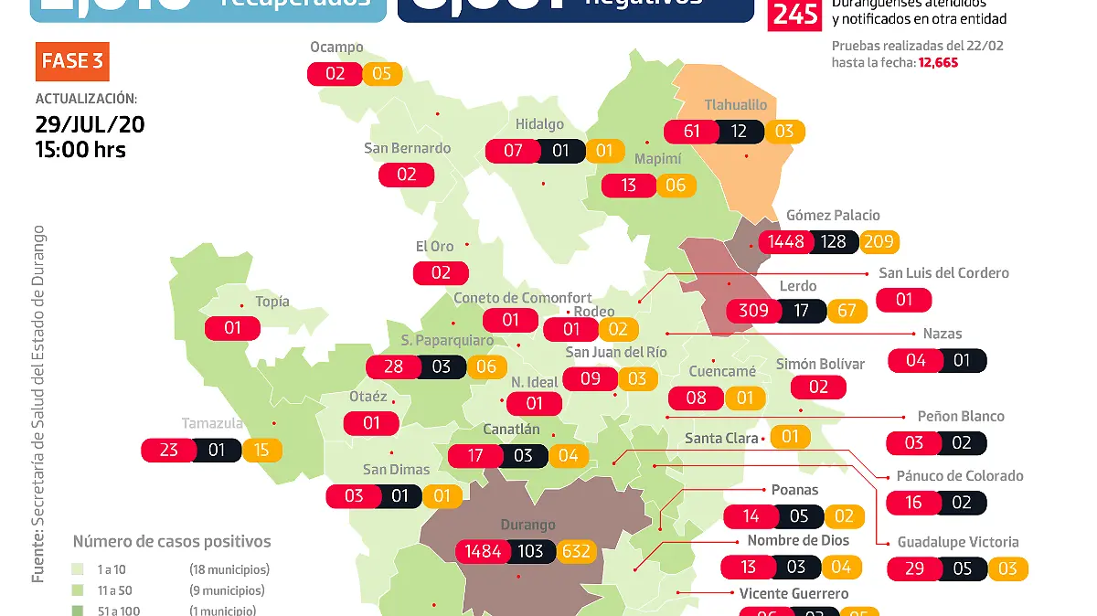 Gráfico FB COVID DGO 290720