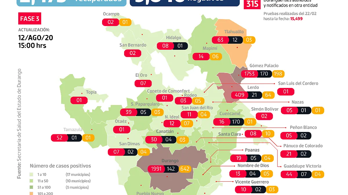 Gráfico FB COVID DGO 12 Ago 20