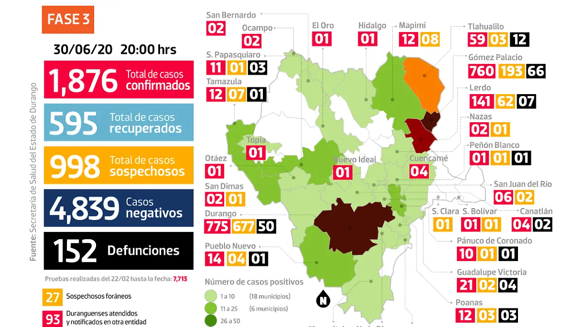 Gráfico FB COVID DGO 300620