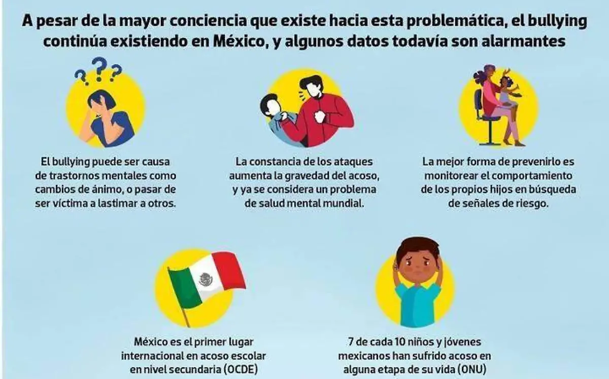 Infografía bullying