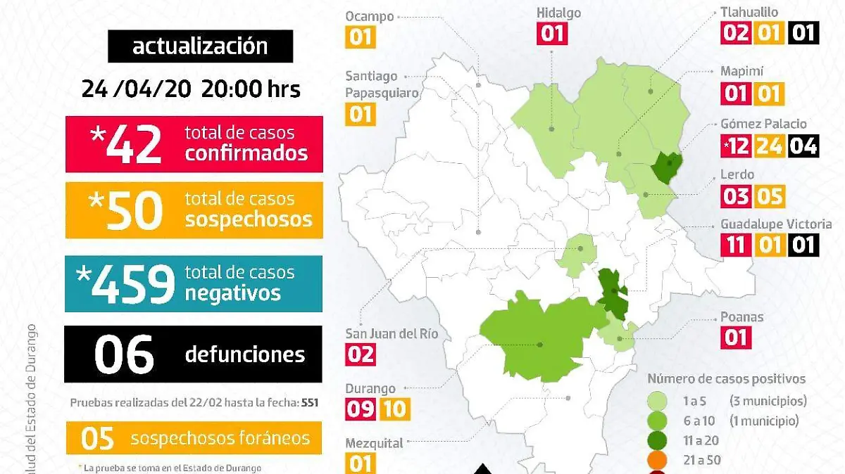 actualizacion