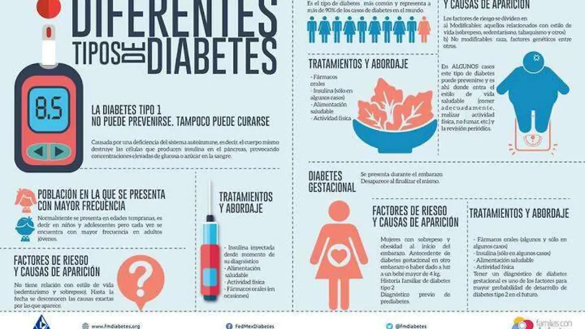 Tipos de Diabetes