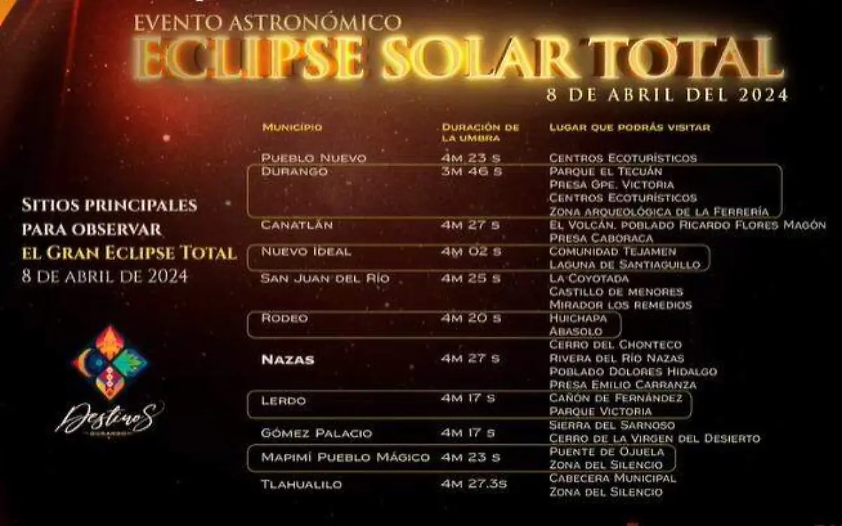 Durango ya se prepara para la  Ruta Eclipse 2023-2024